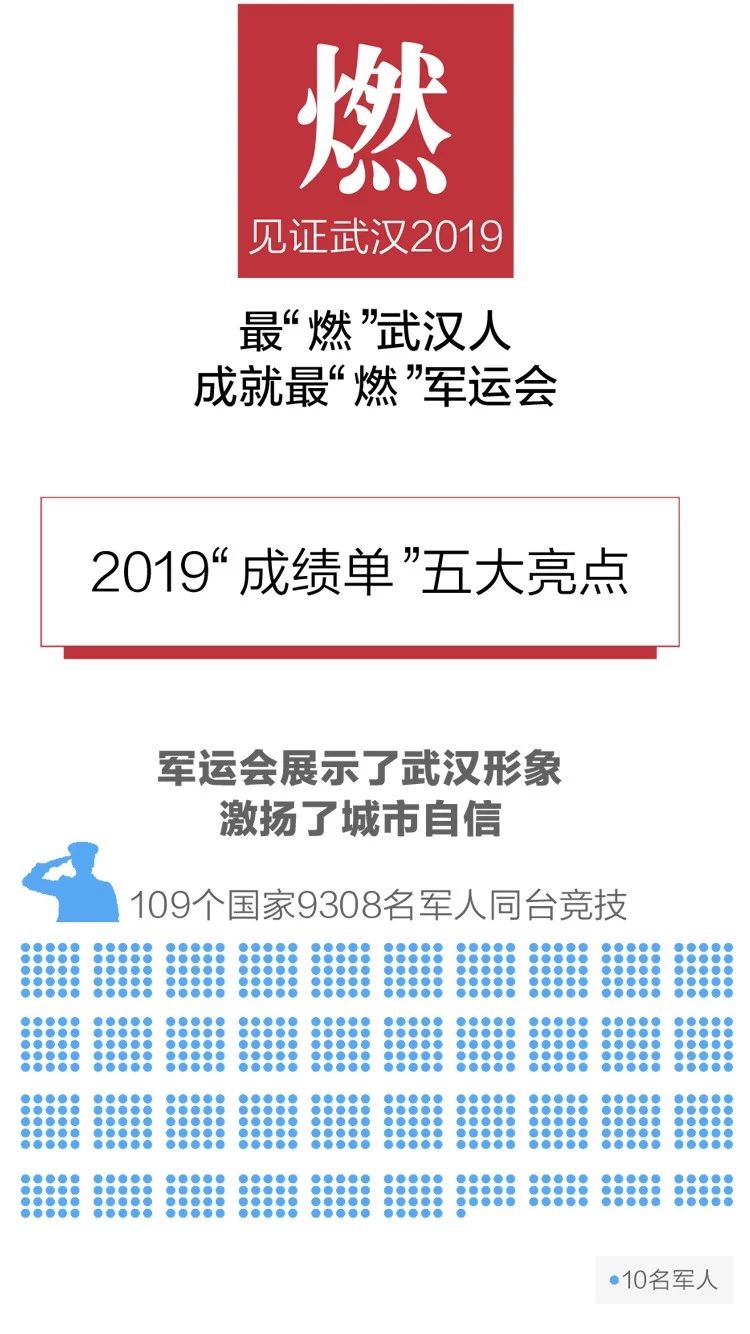 2020政府工作報(bào)告新鮮出爐，透露出這些重大信息！(圖3)