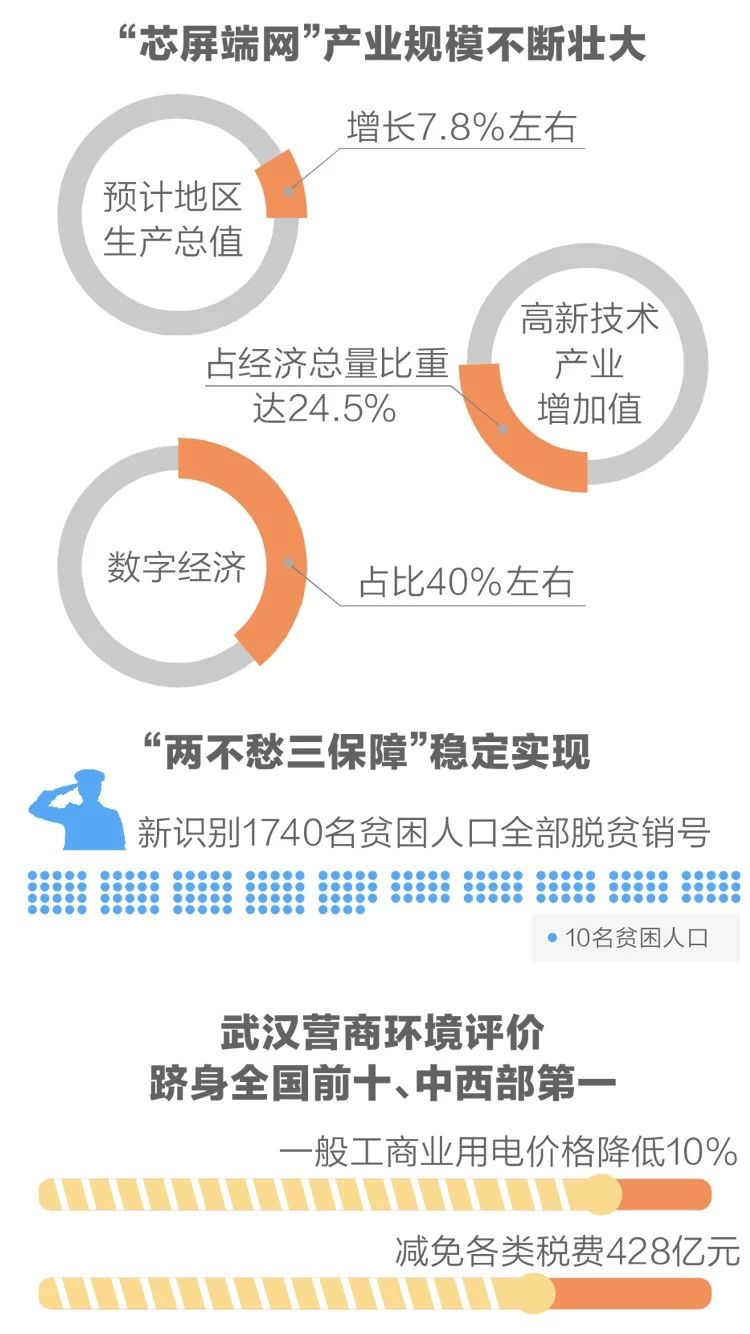 2020政府工作報(bào)告新鮮出爐，透露出這些重大信息！(圖4)