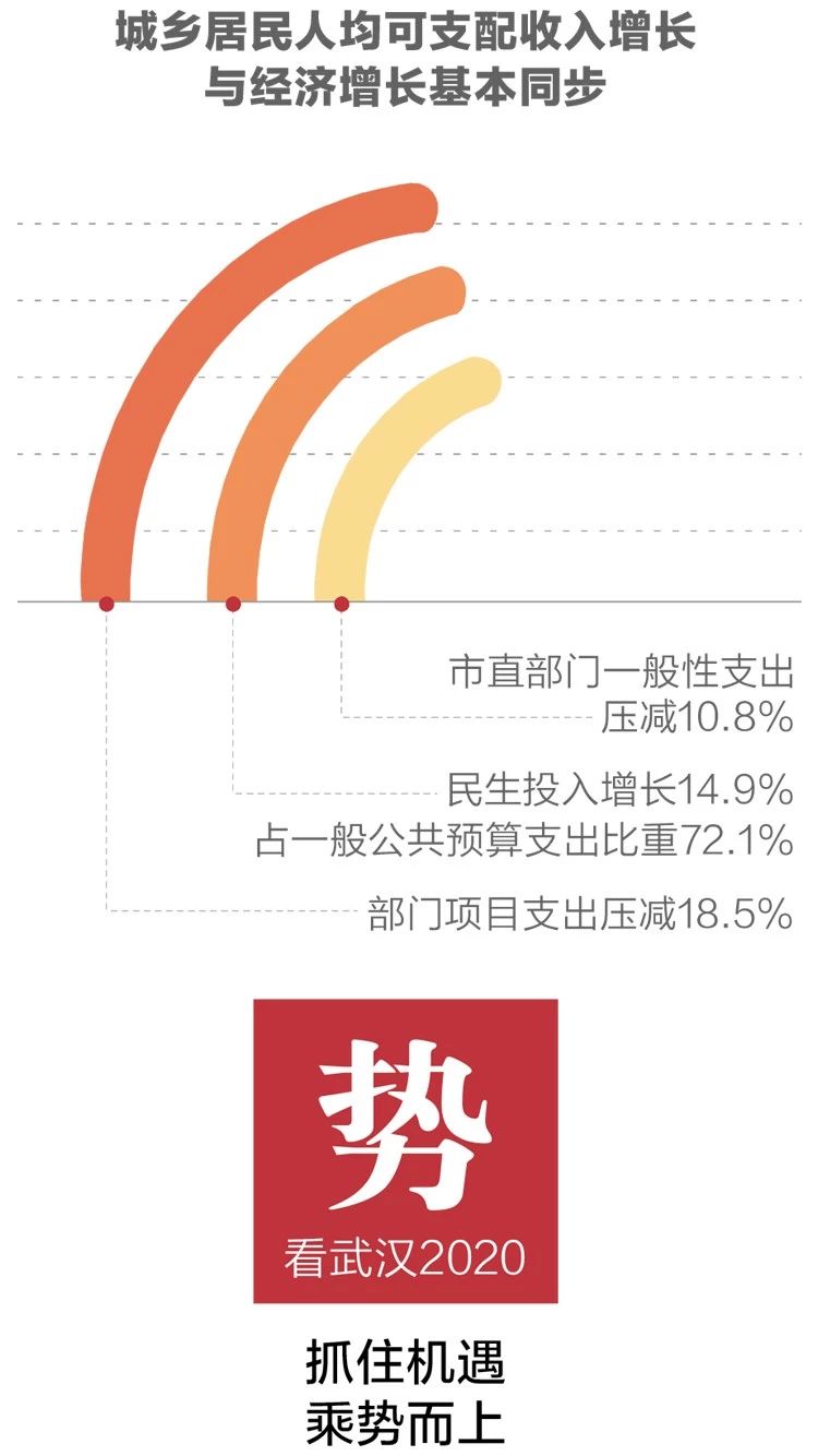 2020政府工作報(bào)告新鮮出爐，透露出這些重大信息！(圖5)