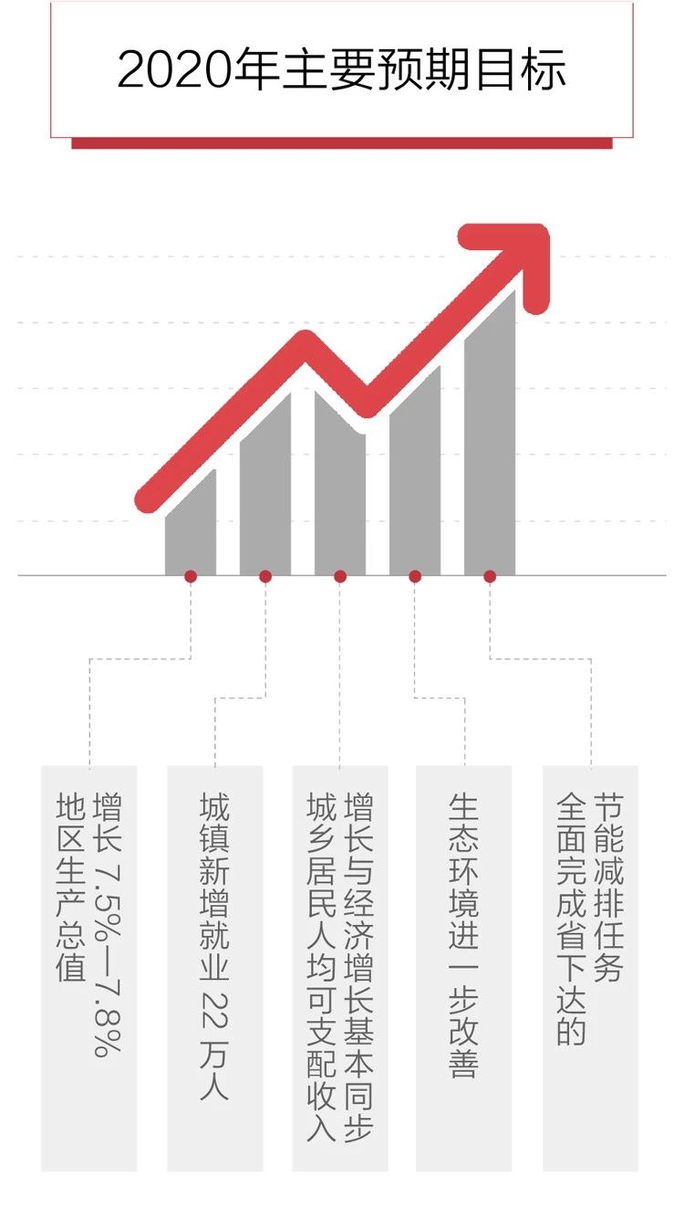 2020政府工作報(bào)告新鮮出爐，透露出這些重大信息！(圖6)