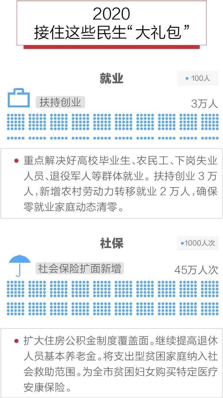 2020政府工作報(bào)告新鮮出爐，透露出這些重大信息！(圖10)