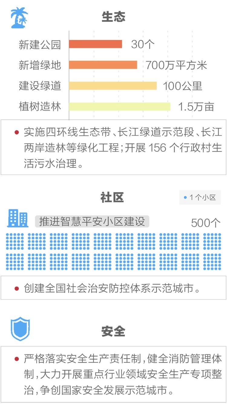 2020政府工作報(bào)告新鮮出爐，透露出這些重大信息！(圖12)