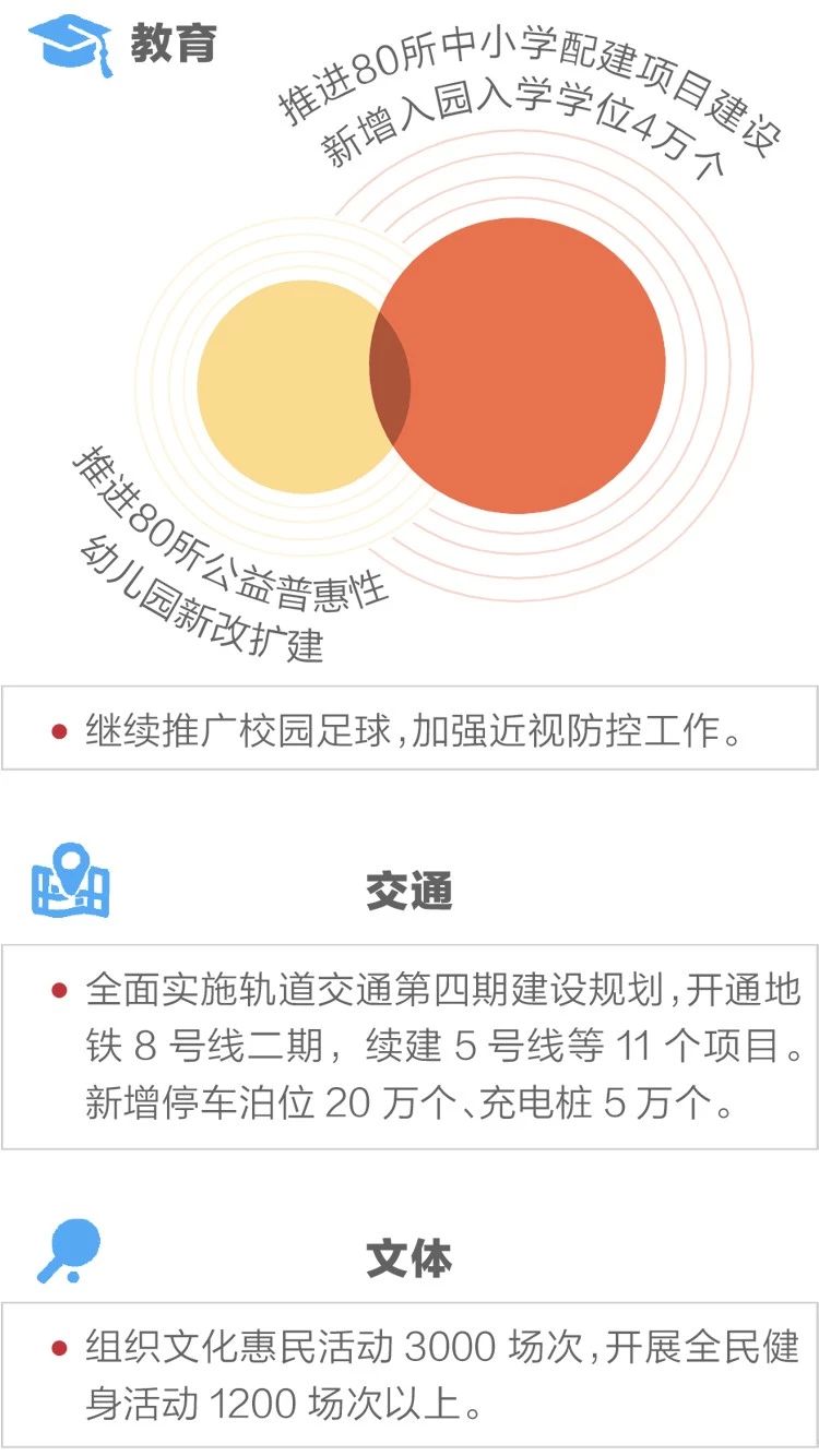 2020政府工作報(bào)告新鮮出爐，透露出這些重大信息！(圖11)