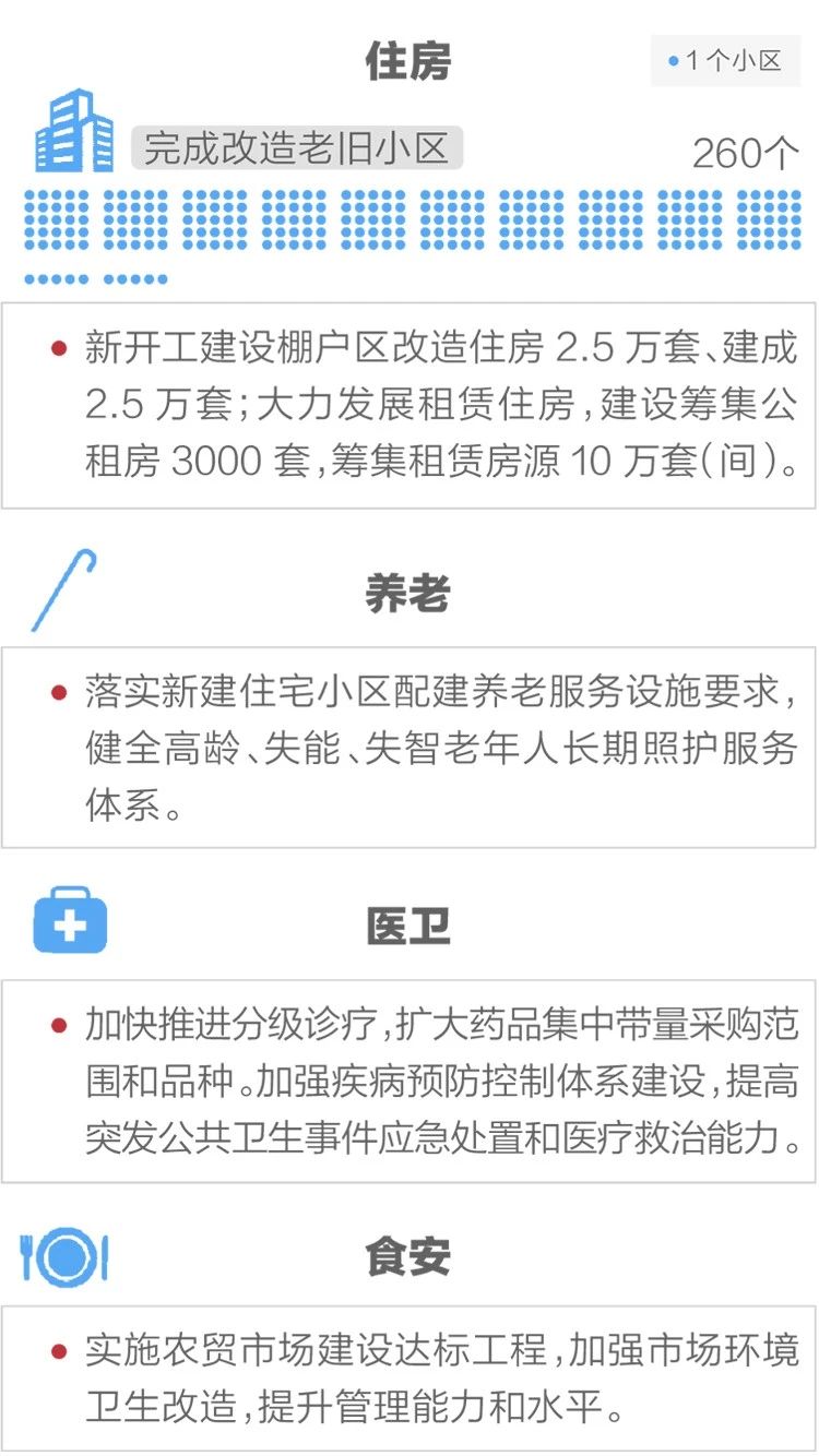 2020政府工作報(bào)告新鮮出爐，透露出這些重大信息！(圖13)